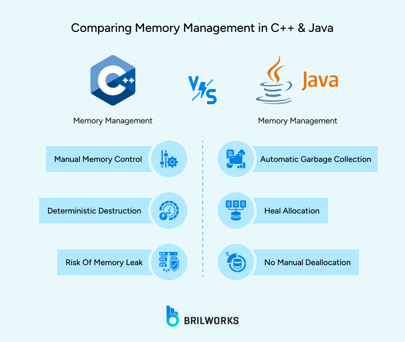 Comparing_Memory_Management_in_C_Java 1752153002765