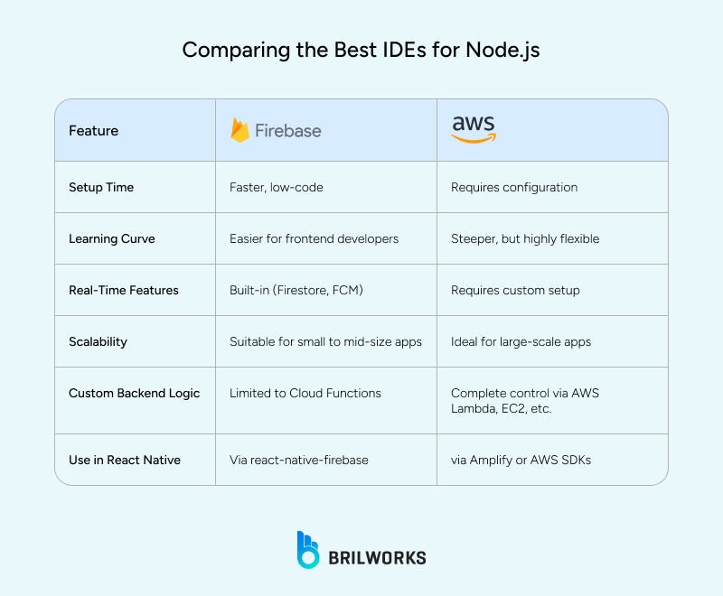 Comparing_the_Best_IDEs_for_Node_js 1748337426687