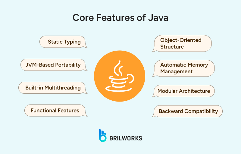 Core_Features_of_Java 1753879880341