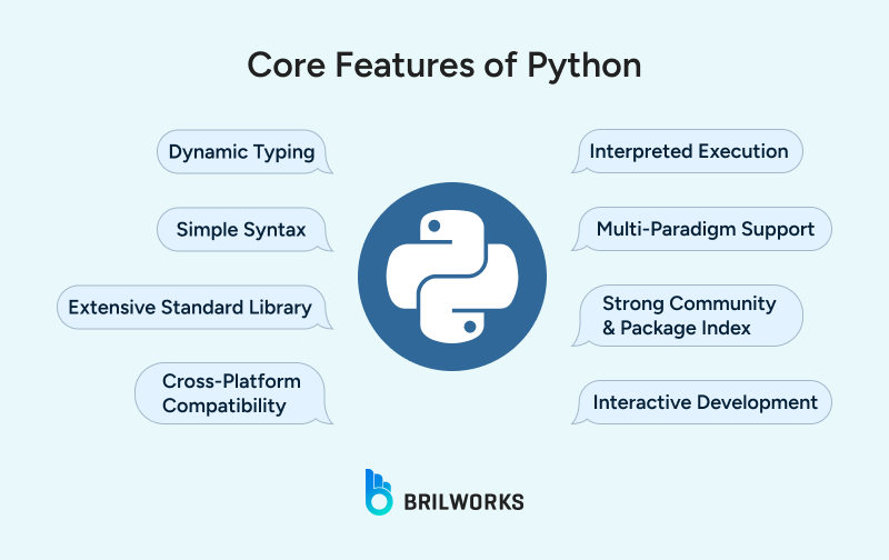 Core_Features_of_Python 1753879909744