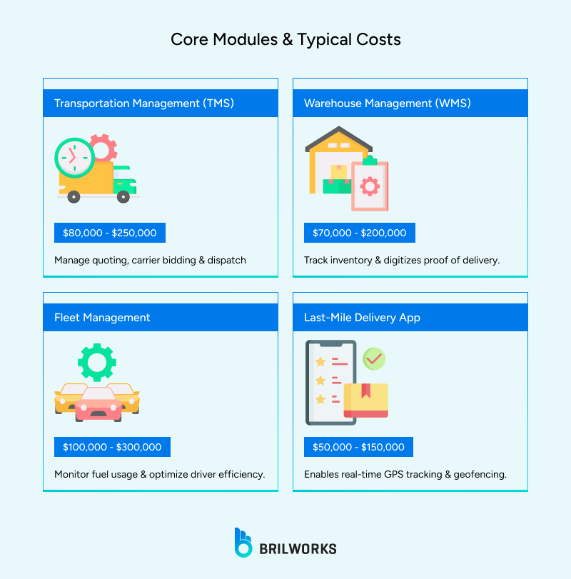 Core_Modules_Typical_Costs 1765173253754 Core_Modules_Typical_Costs 1765173253754