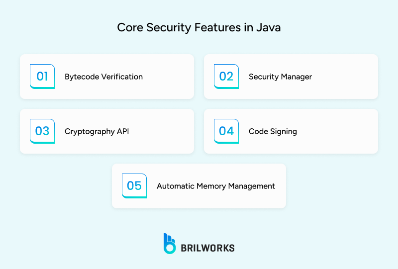 Core_Security_Features_in_Java 1753246004720 Core_Security_Features_in_Java 1753246004720