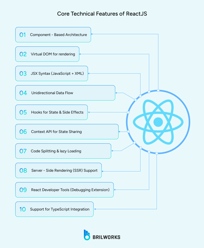 Core_Technical_Features_of_ReactJS 1753969835042