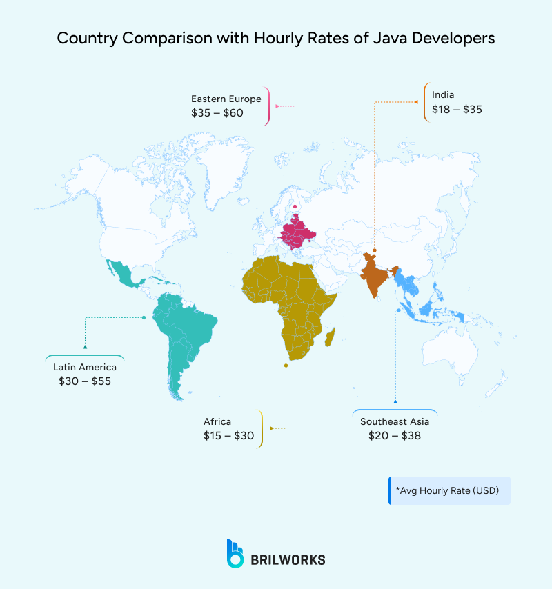 Country_Comparison_with_Hourly_Rates_of_Java_Developers 1750855509658