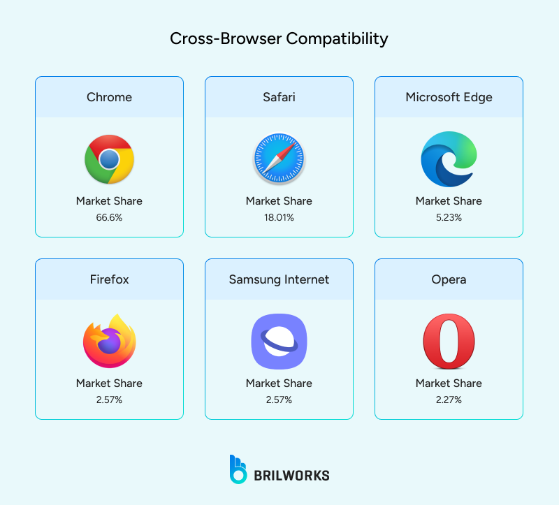 Cross Browser_Compatibility 1752501103647
