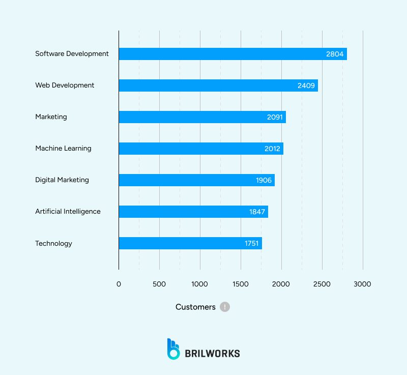 Customers 1750250323306 Customers 1750250323306