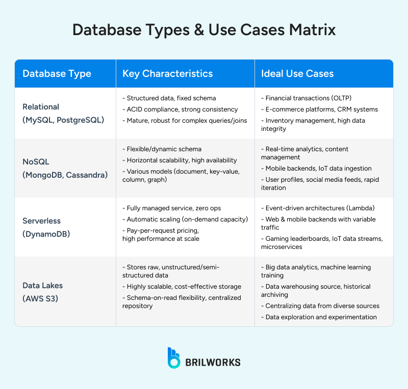 Database_Types_and_Use_Cases_Matrix 1749125928075 Database_Types_and_Use_Cases_Matrix 1749125928075