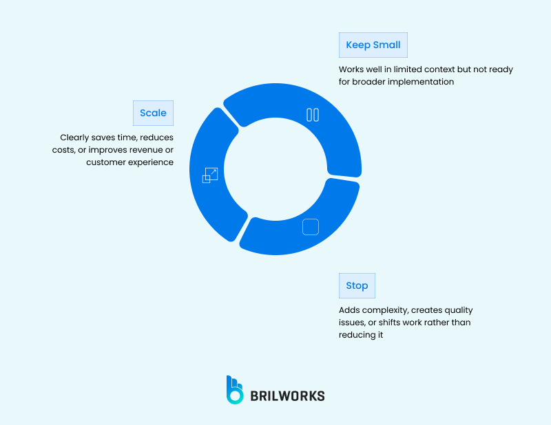 Decide_What_to_Scale_What_to_Drop 1766743707665
