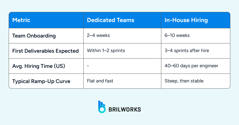 Dedicatd_team_vs_in House_hiring 1752152221169