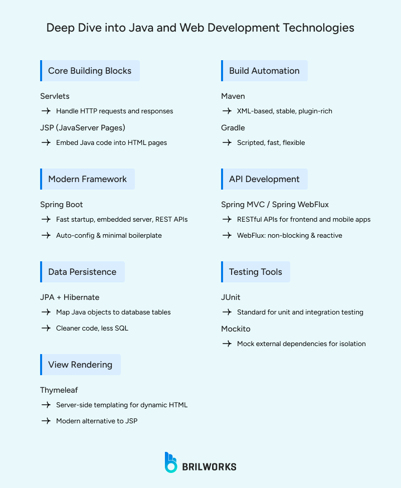 Deep_Dive_into_Java_and_Web_Development_Technologies 1752670850870 Deep_Dive_into_Java_and_Web_Development_Technologies 1752670850870