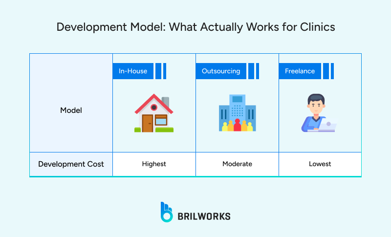 Comparing cost in different hiring models