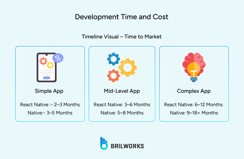 Development_Time_and_Cost 1752644473132