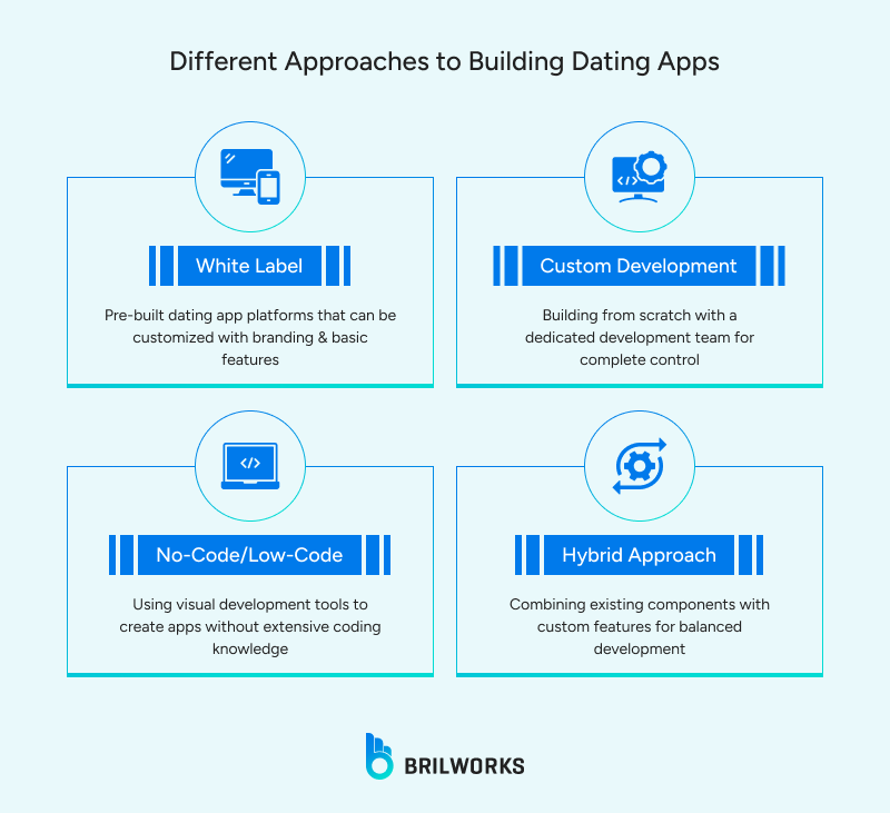 Different_Approaches_to_Building_Dating_Apps 1763356314435 Different ways to build dating app