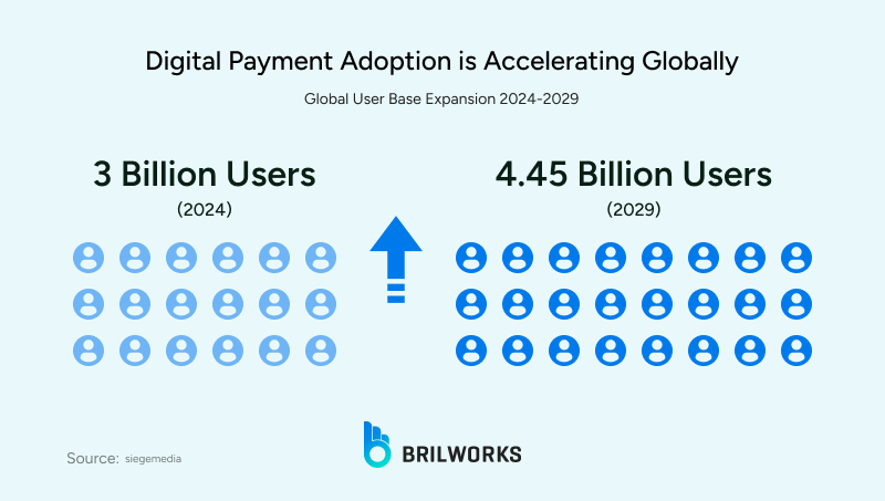 Digital_Payment_Adoption_is_Accelerating_Globally 1754916023608