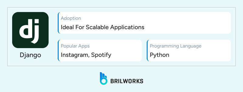 Django 1749714714476 Django 1749714714476