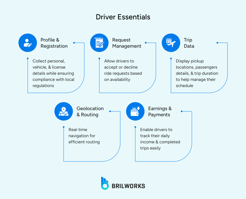 Driver_Essentials 1763128337169 Driver_Essentials 1763128337169