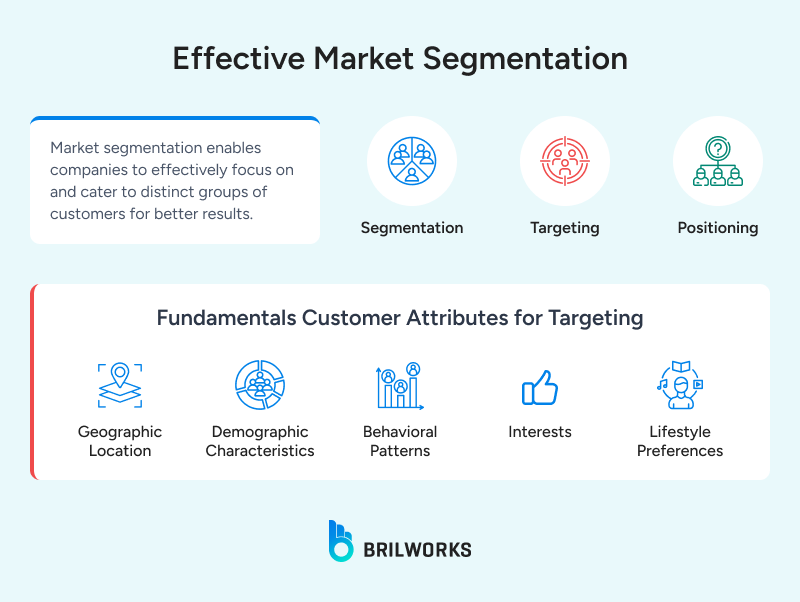Effective_Market_Segmentation 1749475343628