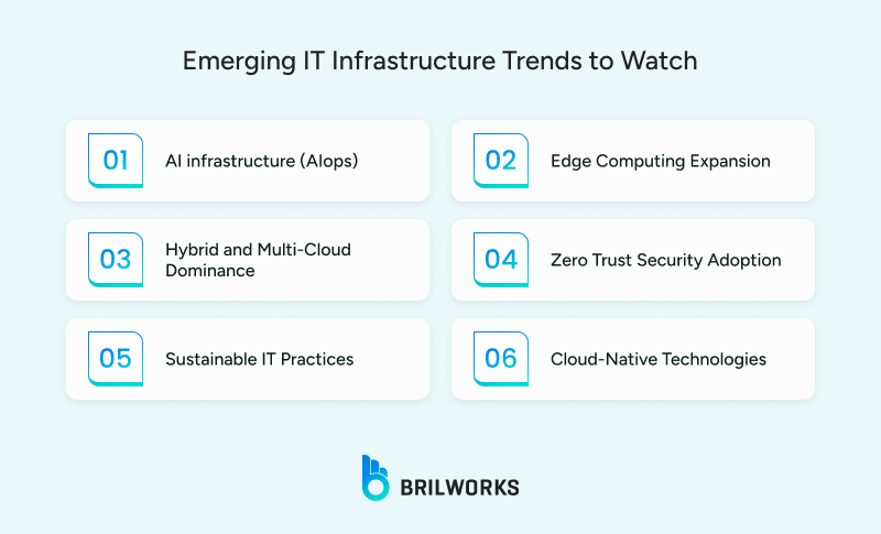 Emerging_IT_Infrastructure_Trends_to_Watch 1749023014677 Emerging_IT_Infrastructure_Trends_to_Watch 1749023014677