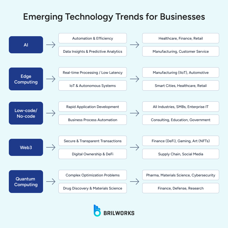 Emerging_Technology_Trends_to_Businesses 1749125931374 Emerging_Technology_Trends_to_Businesses 1749125931374