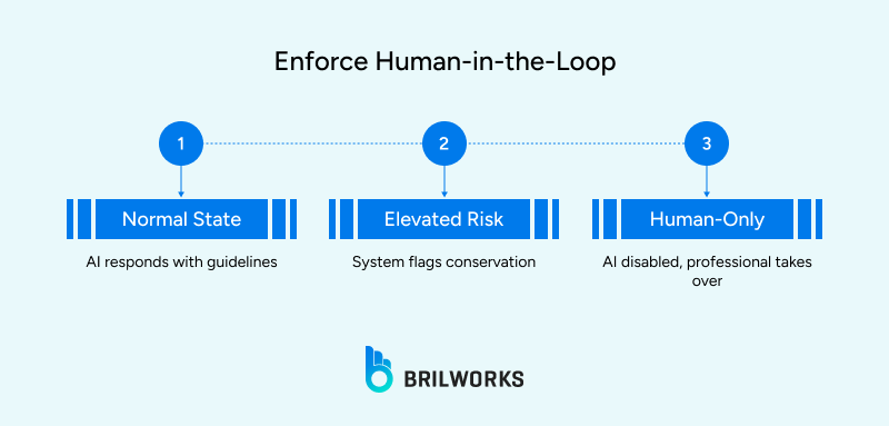 Enforce_Human In The Loop 1766116446406