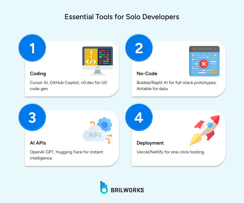 Essential_Tools_for_Solo_Developers 1768483435716