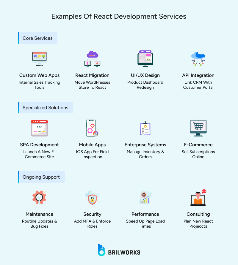 Examples_of_React_Development_Services 1754315304142