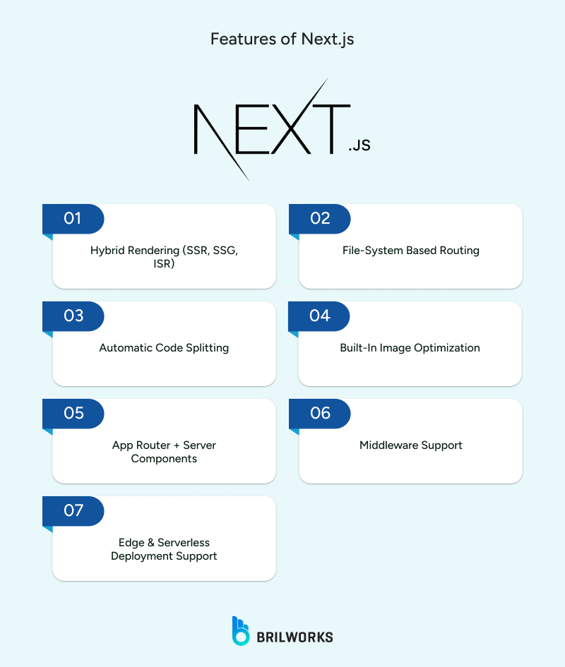 Features_of_Next_js 1763918874593 Features of Next.js