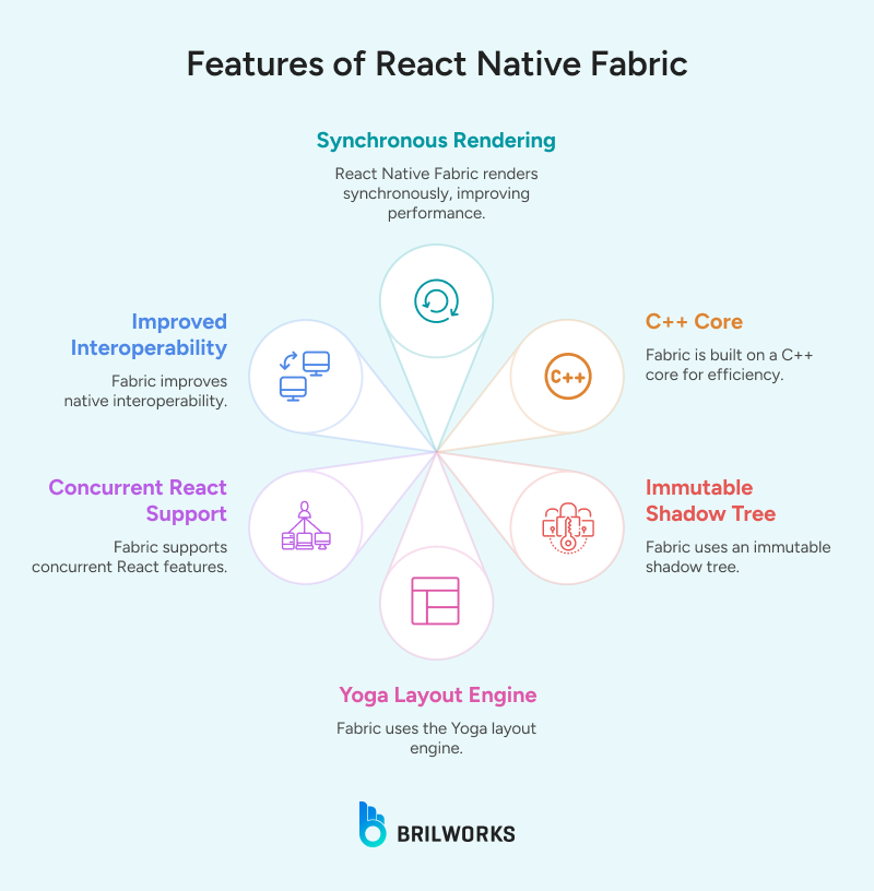 Features_of_React_Native_Fabric 1750236072015 Features_of_React_Native_Fabric 1750236072015