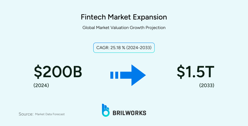 Fintech_Market_Expansion 1754916088841