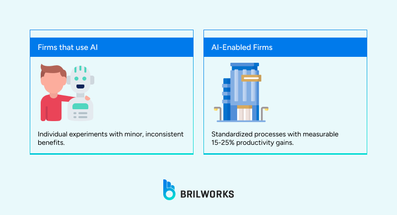 Firms_that_use_AI 1765544823432