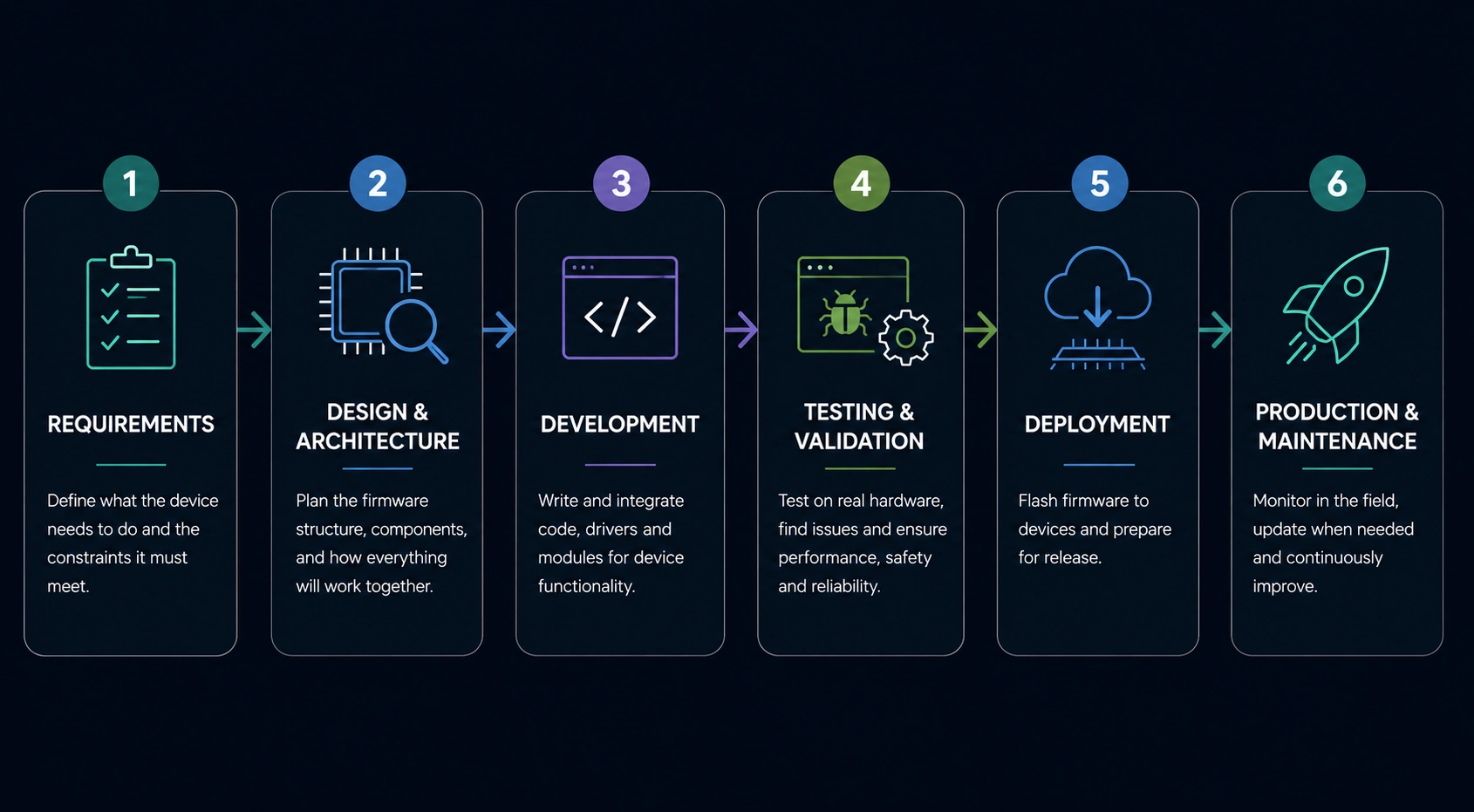 Firmware_Development_Lifecycle 1782996846729 Firmware_Development_Lifecycle 1782996846729