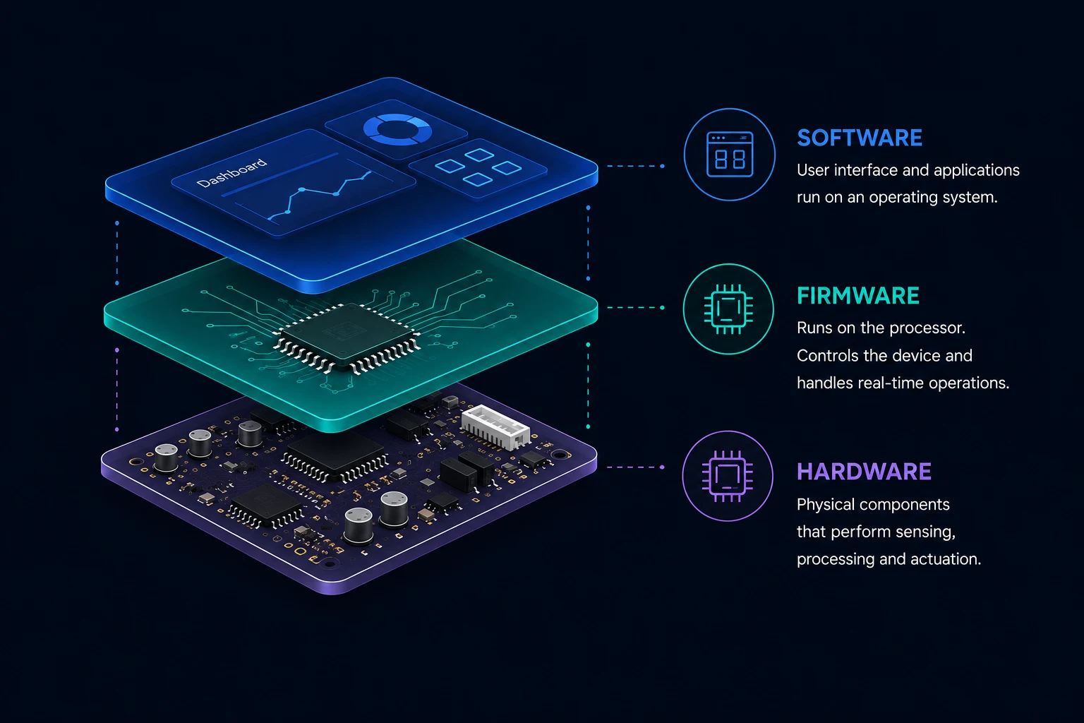 Firmware_vs_Software_vs_Hardware 1782996874354 Firmware_vs_Software_vs_Hardware 1782996874354