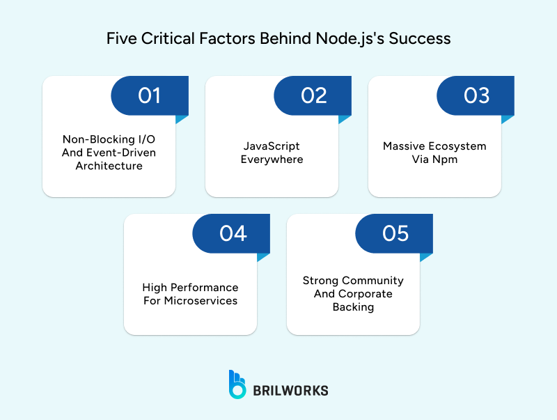 Five_Critical_Factors_Behind_Node_js_s_Success 1750250330156 Five_Critical_Factors_Behind_Node_js_s_Success 1750250330156