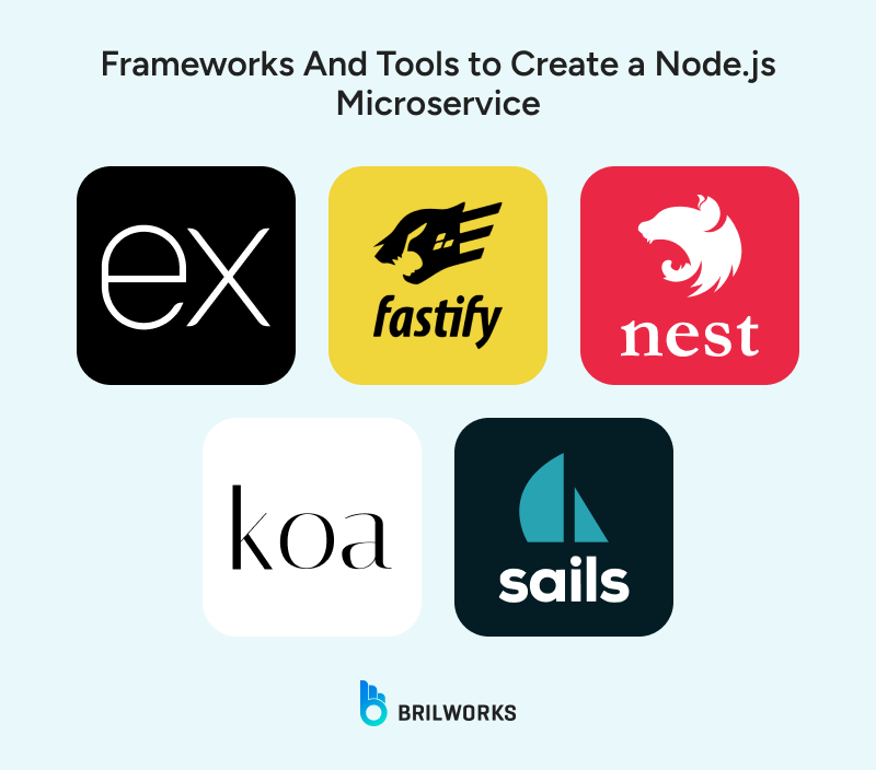 Frameworks_And_Tools_to_Create_a_Node_js_Microservice 1752064345736