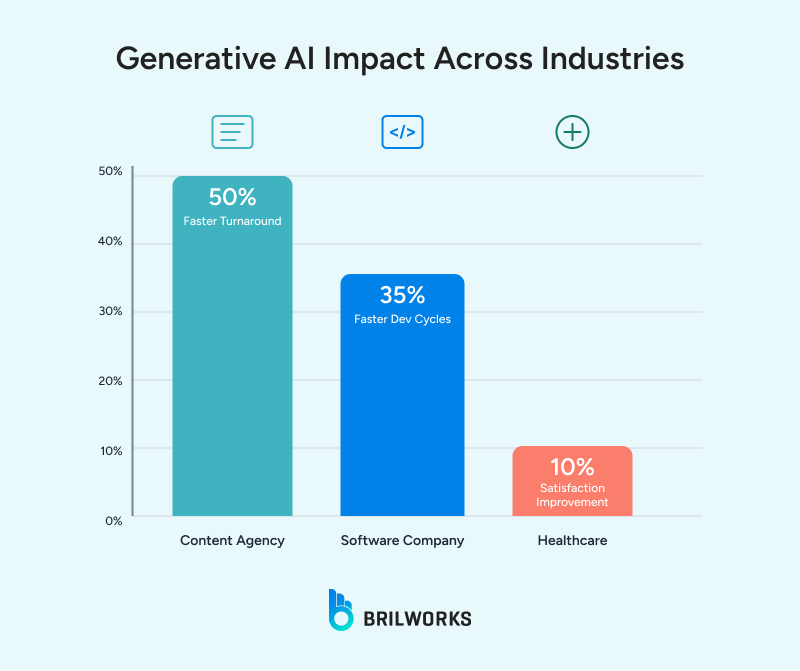 Generative_AI_Impact_Across_Industries 1749216866521 Generative_AI_Impact_Across_Industries 1749216866521