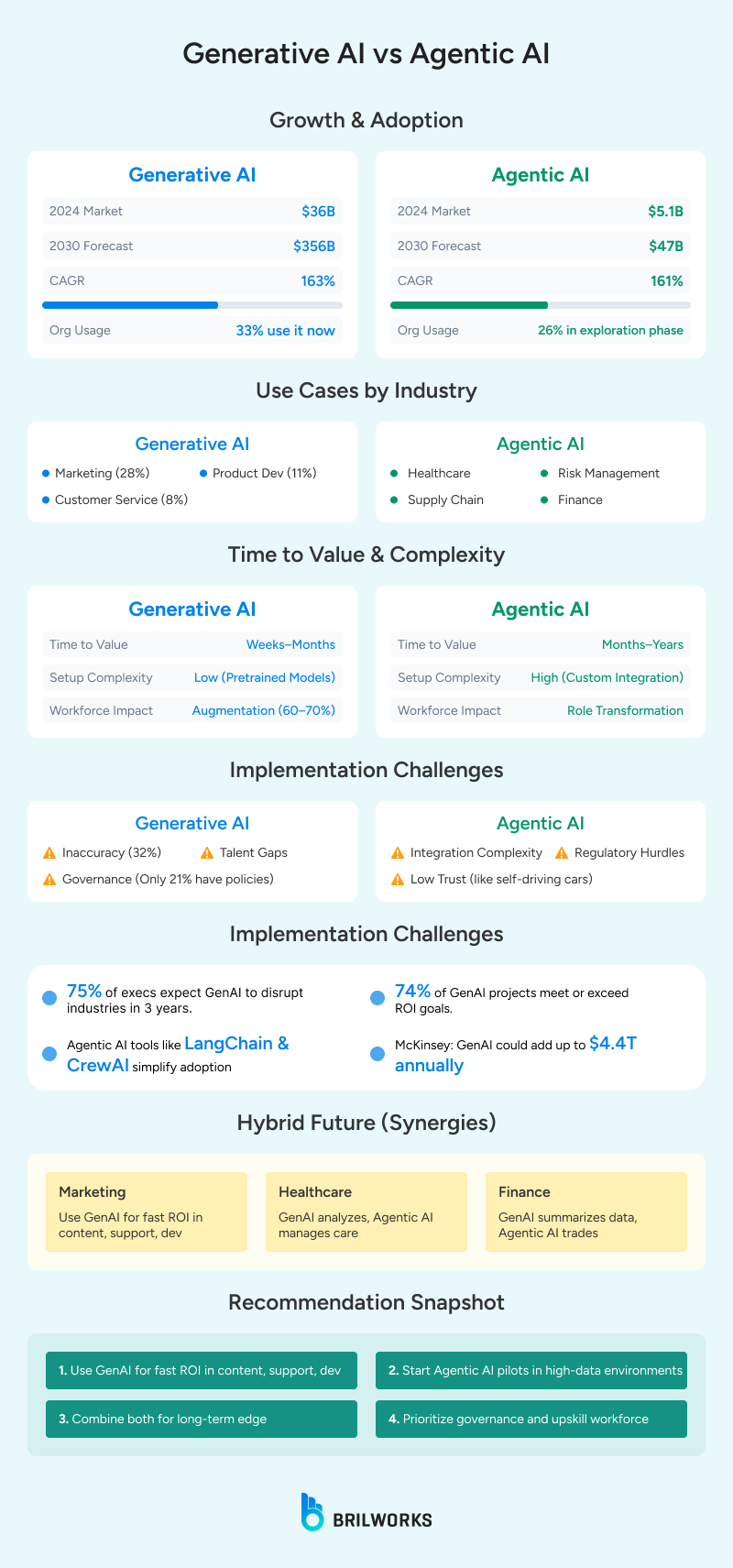 Generative_AI_vs_Agentic_AI 1749216869339 Generative_AI_vs_Agentic_AI 1749216869339