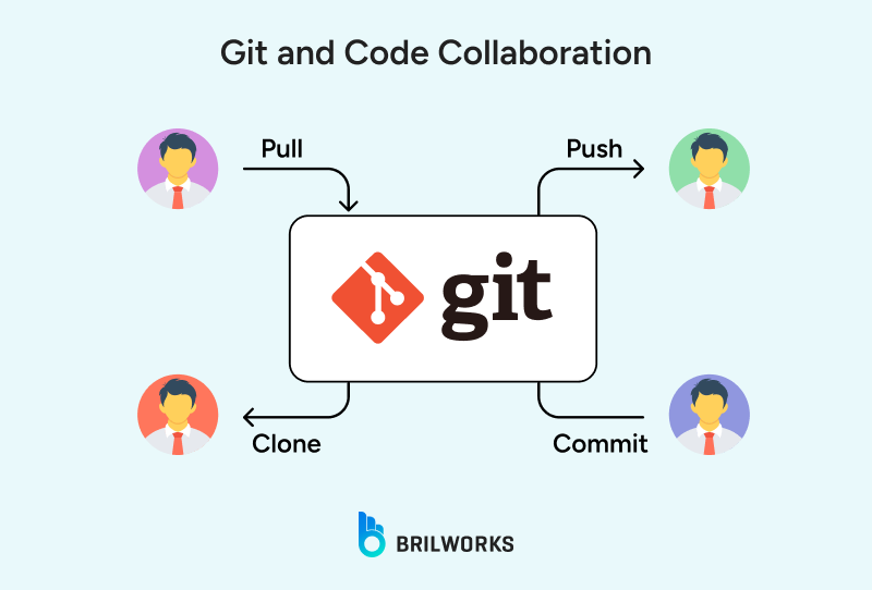 Git_and_Code_Collaboration 1754553760065 Git_and_Code_Collaboration 1754553760065