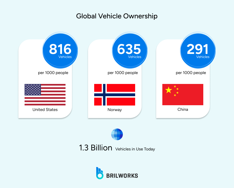 Global_Vehicle_Ownership 1763128334239 Global_Vehicle_Ownership 1763128334239