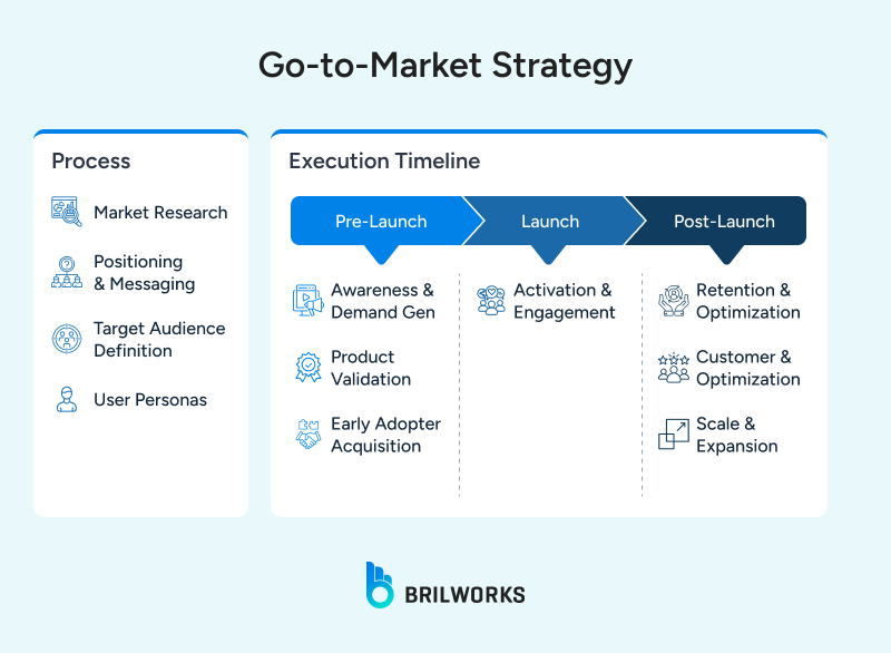 Go To Market_Strategy 1749475348463