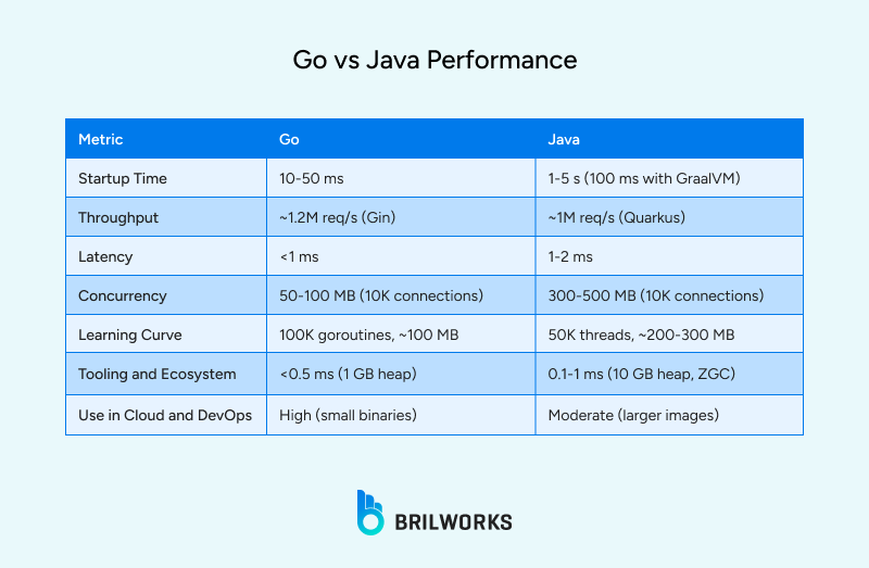 Go_vs_Java_Performance 1754310924634