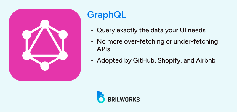 GraphQL 1754488883580