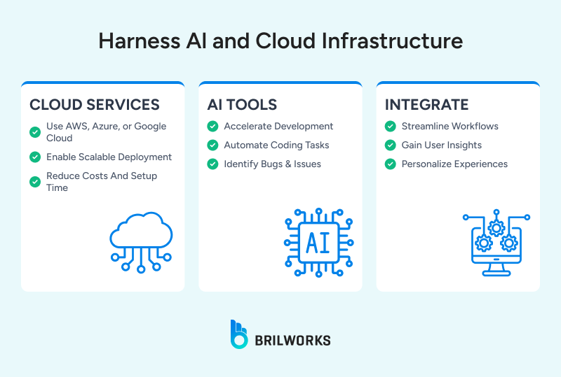 Harness_Al_and_Cloud_Infrastructure 1749475351142