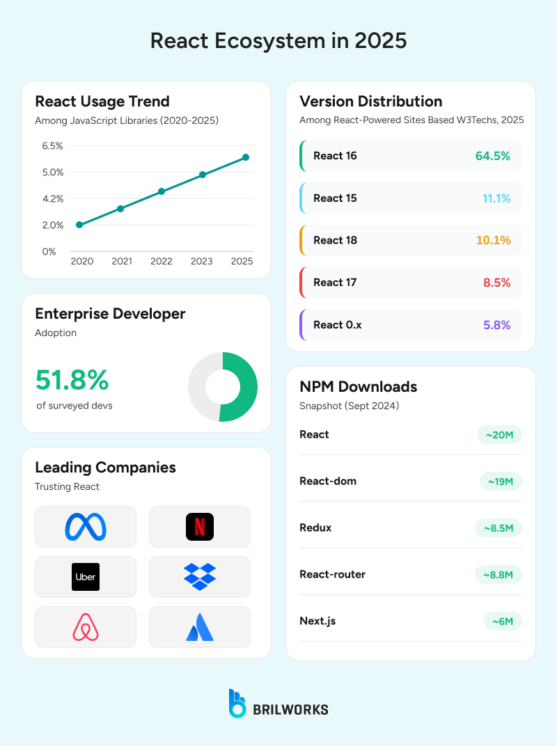 Heading_React_Ecosysetem_in_2025 1750853825256