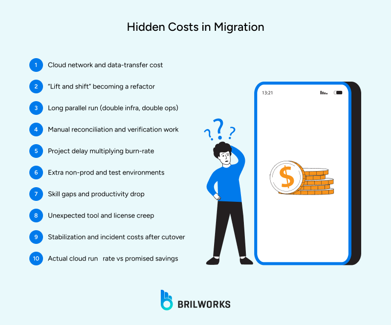 Hidden_Costs_in_Migration 1765284300277