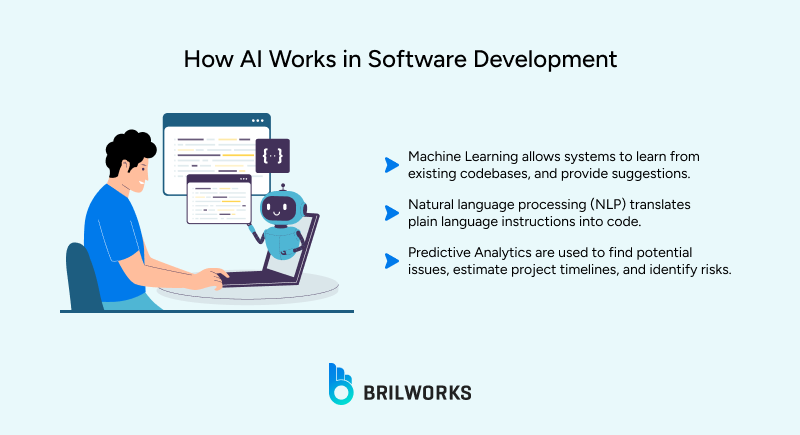 How_AI_Works_in_Software_Development 1766469663456