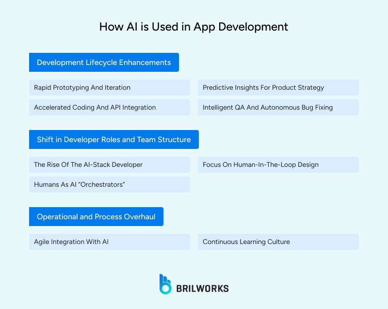 How to leverage AI in mobile app development