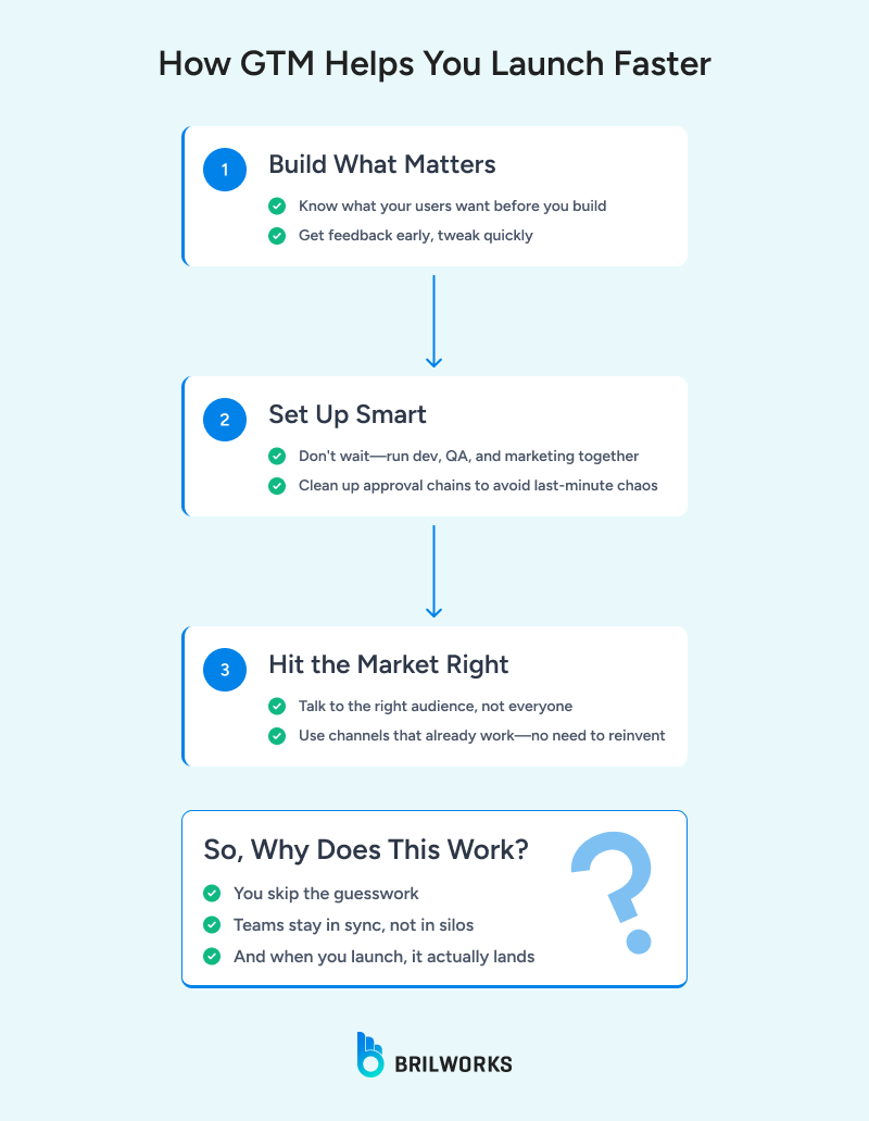 How_GTM_Helps_You_Launch_Faster 1749475354964