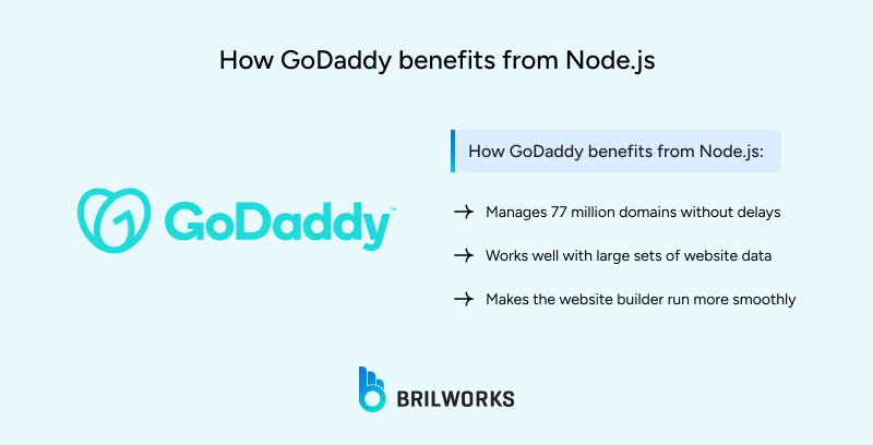 How_GoDaddy_benefits_from_Node_js 1753426354079