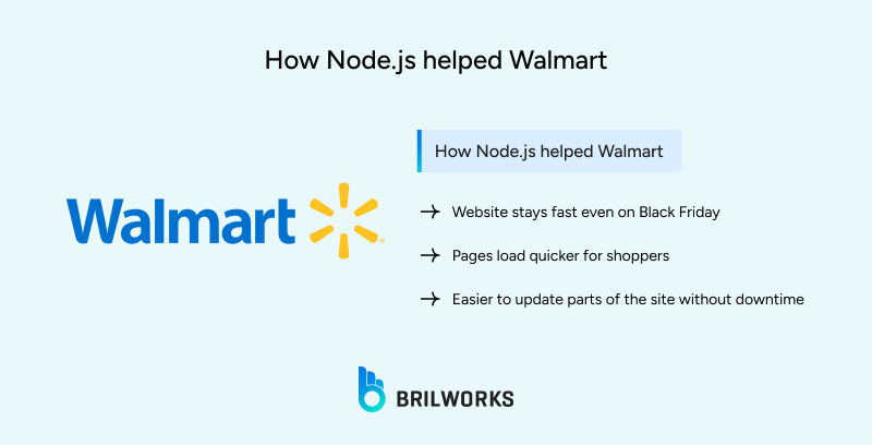 How_Node_js_helped_Walmart 1753426361906