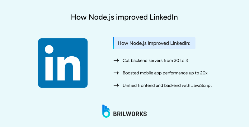 How_Node_js_improved_LinkedIn 1753437929103